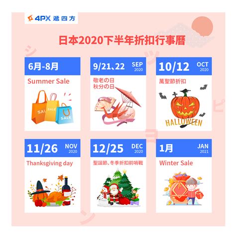 日本折扣季網購